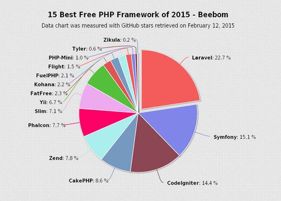 Best-php-framework-2015.jpg